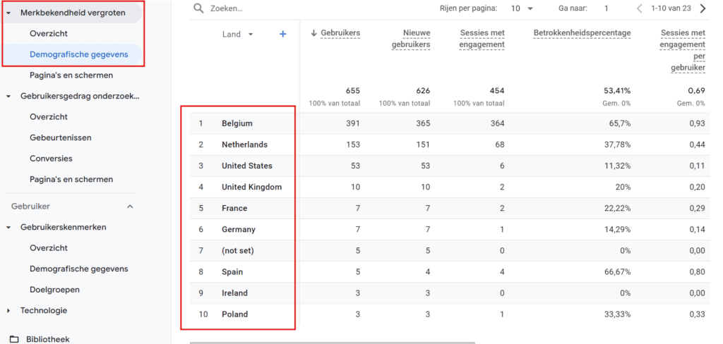 google analytics 4 landen