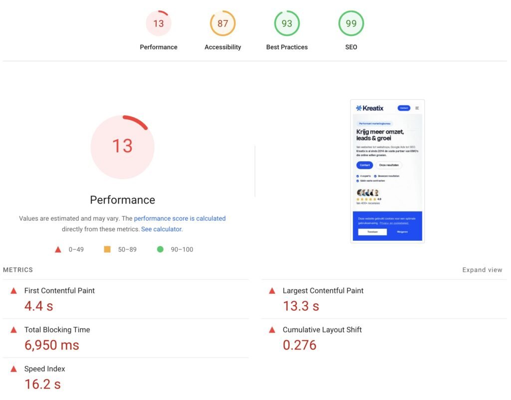 pagespeed score