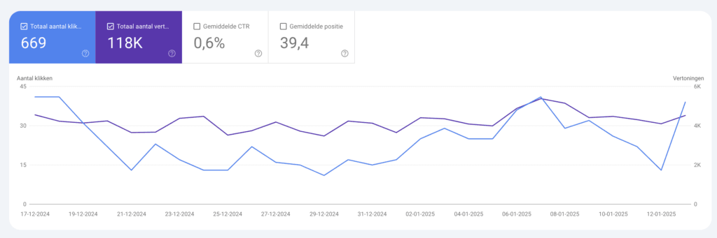 google search console resultaten