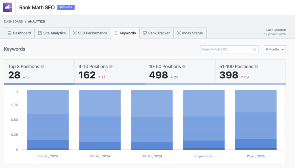 rank math seo wordpress