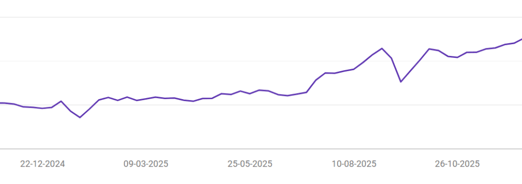 google search console vertoningen