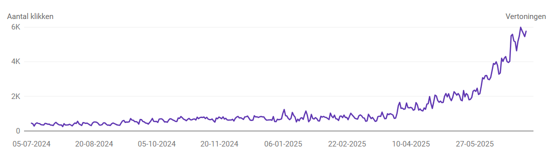 Screenshot 2025 07 06 151602
