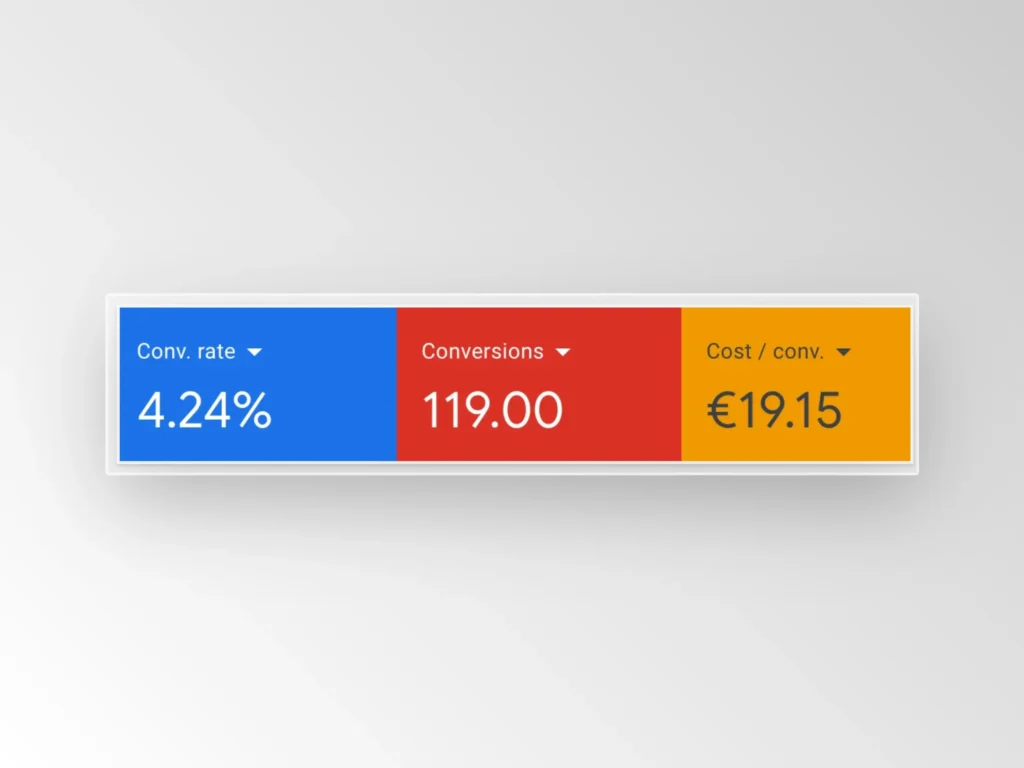 google ads uitbesteden