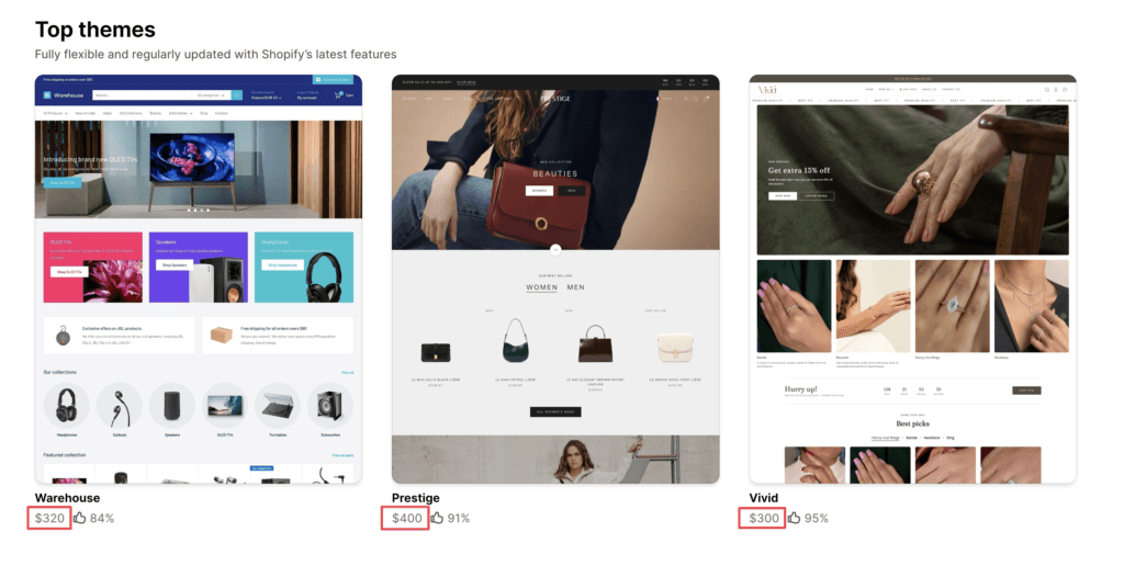 shopify templates
