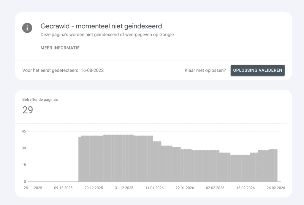 niet geïndexeerde pagina's google search console