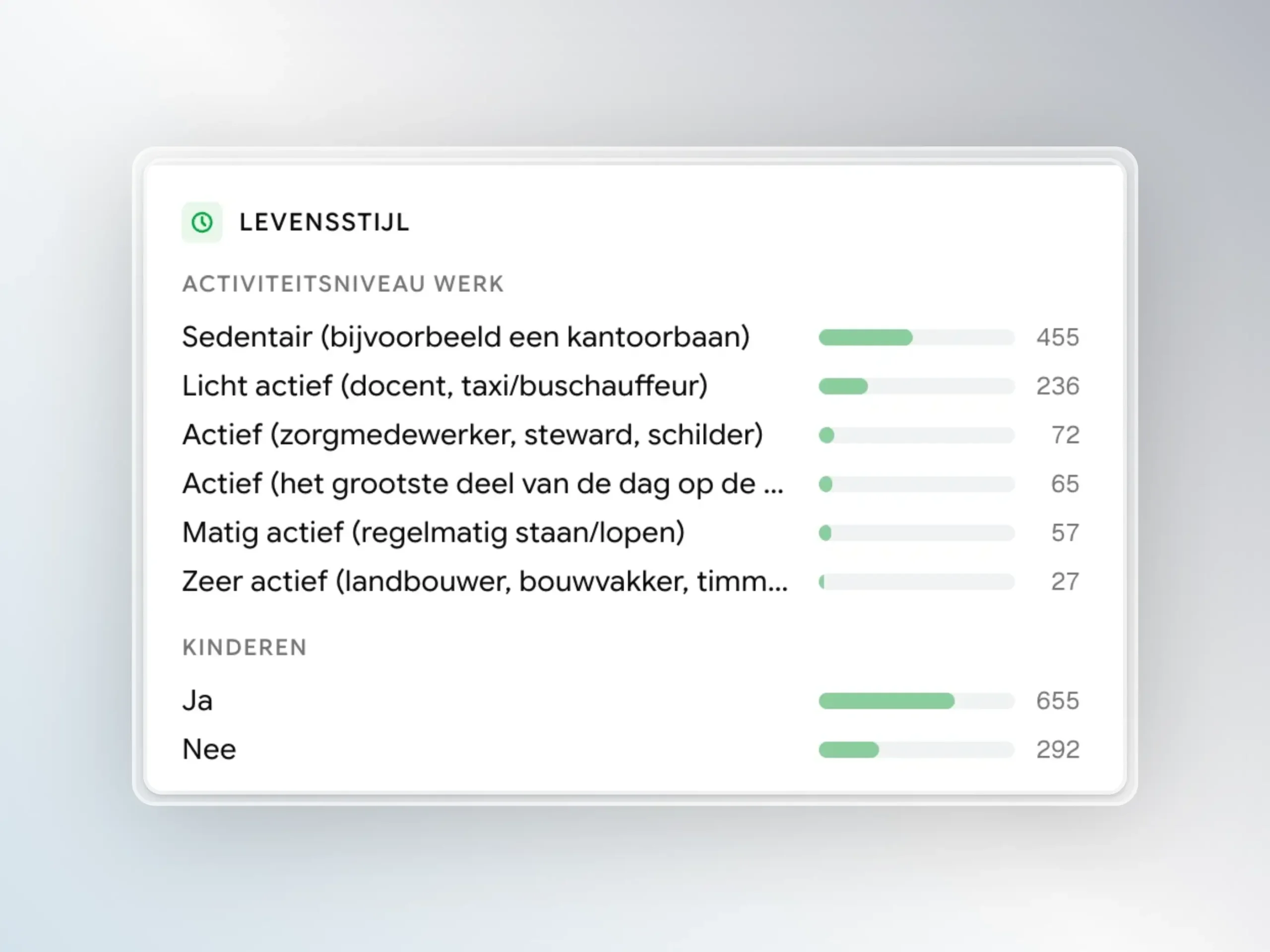 coach assist app de fitfabriek